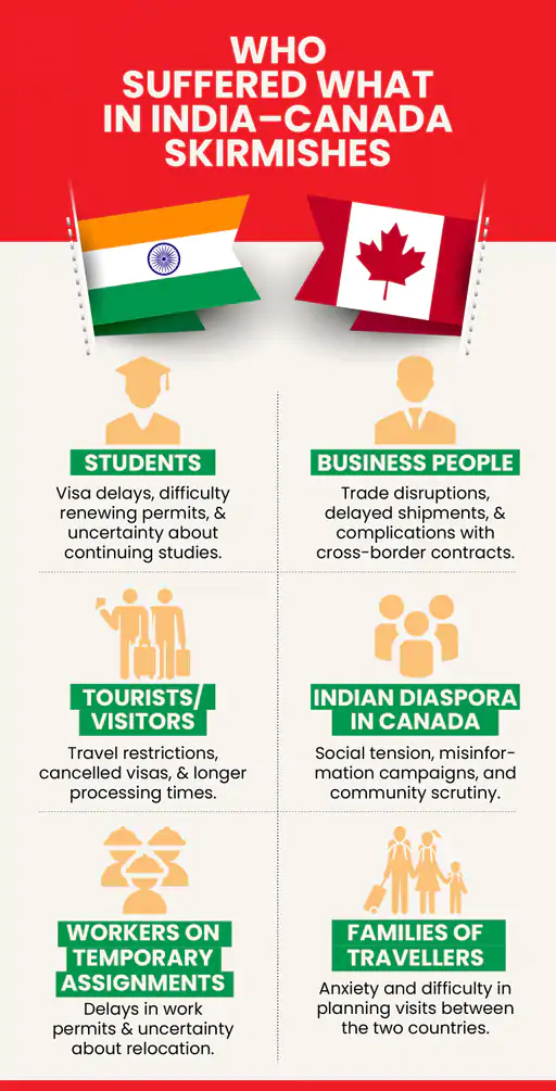 About India–Canada Relations