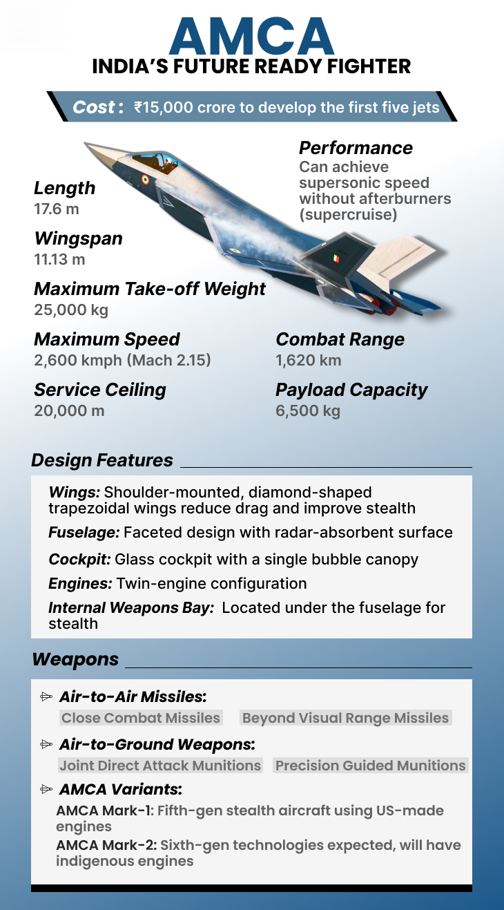 India’s Fifth-Gen Fighter AMCA 