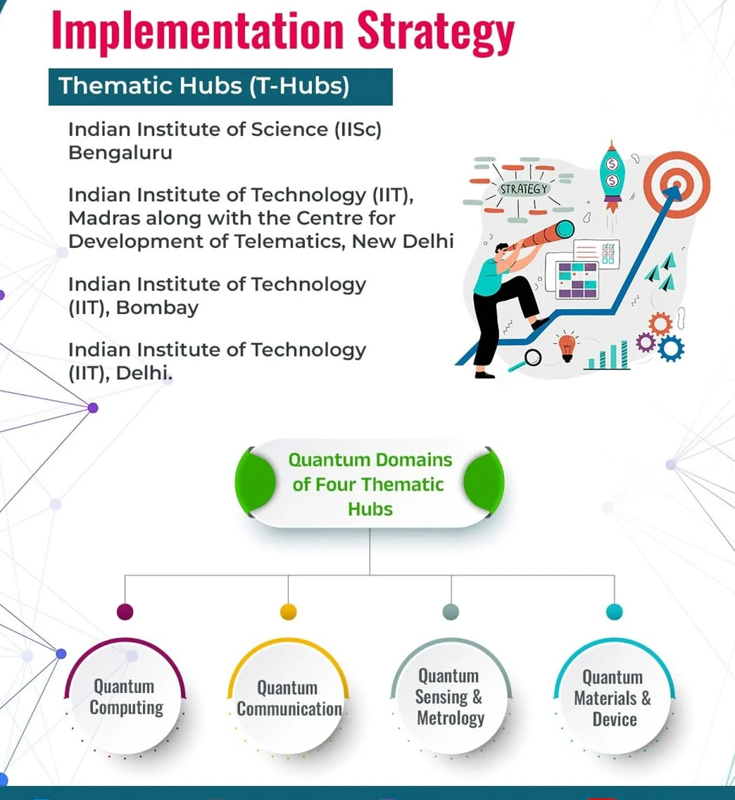 India's Quantum Cyber Mission