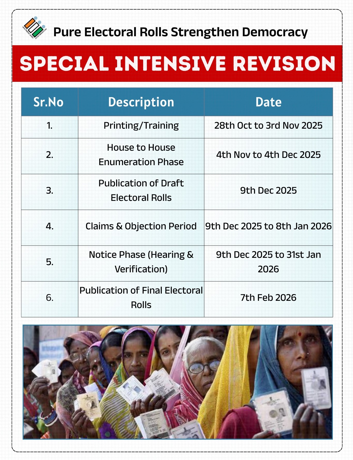 Special Intensive Revision Special Intensive Revision