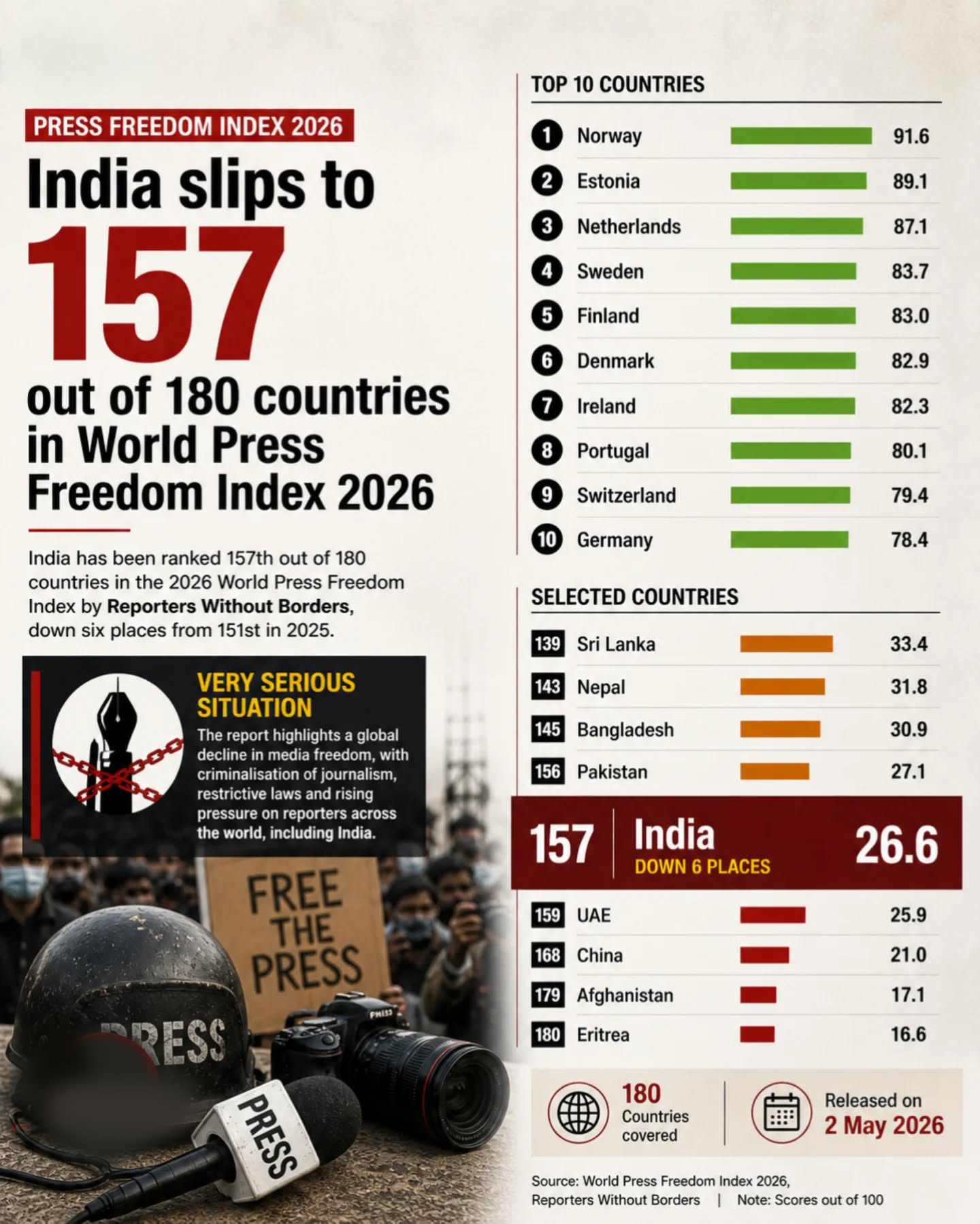 2026 RSF World Press Freedom Index