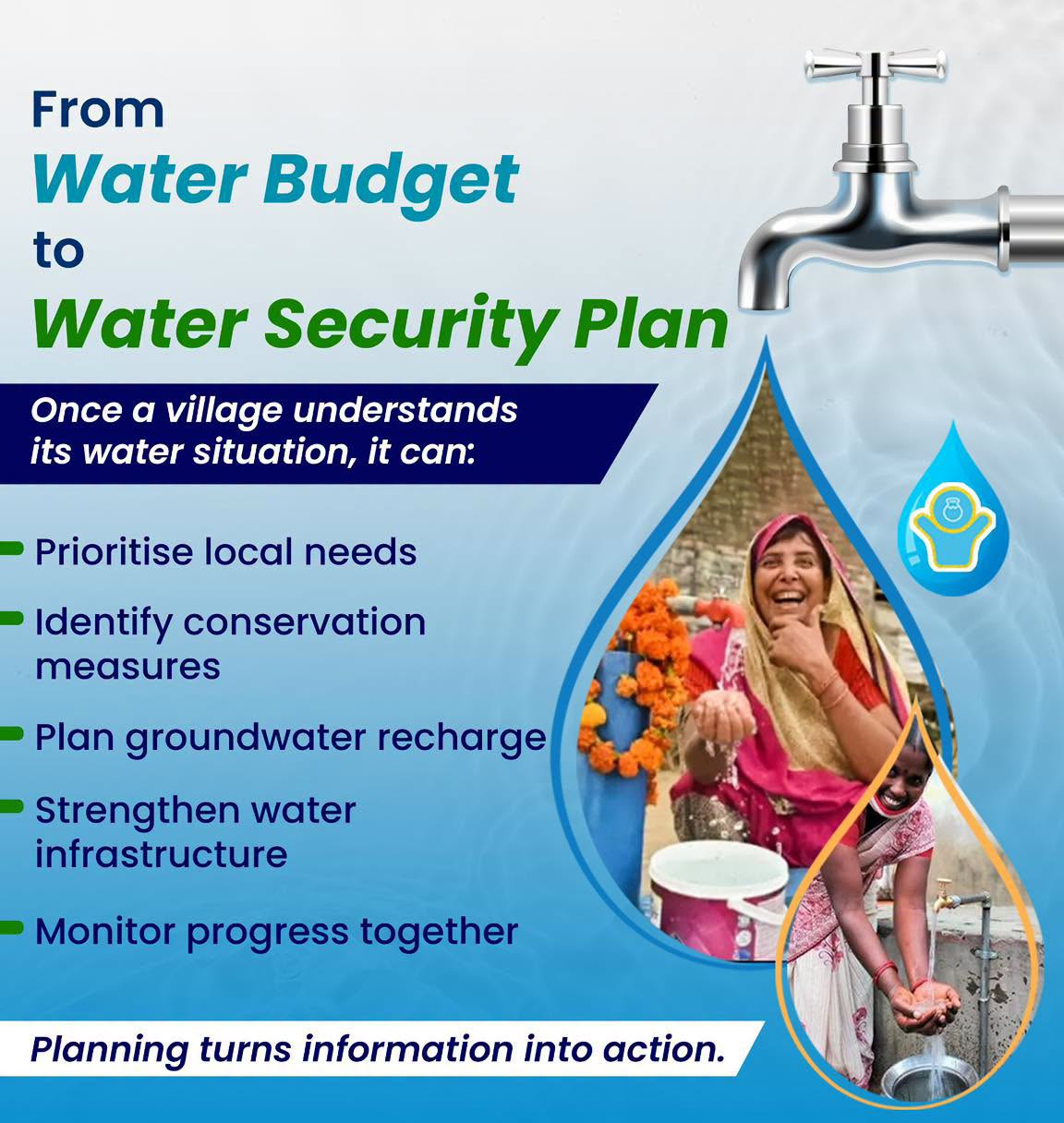 Water Budget of every village