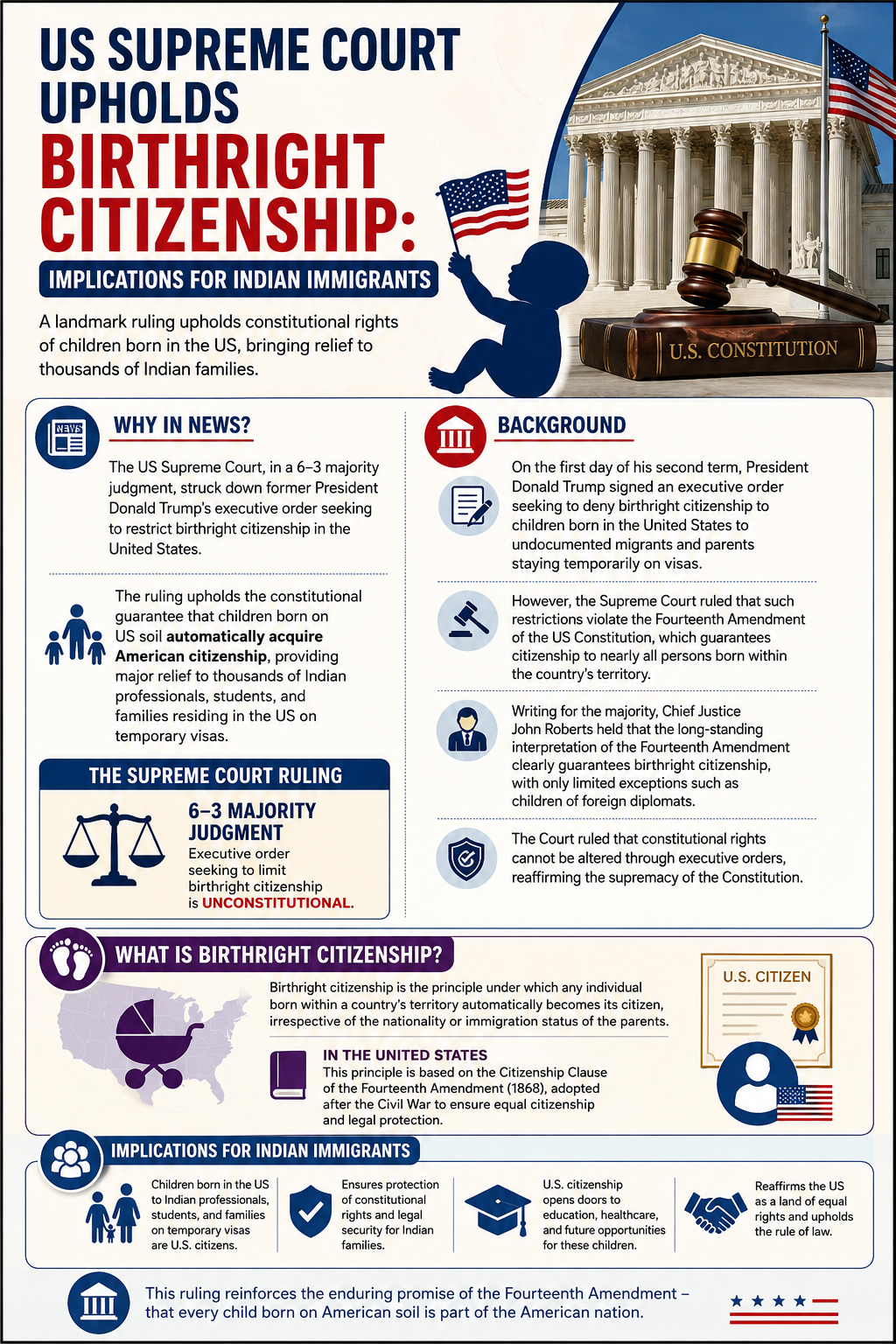 US Supreme Court Upholds Birthright Citizenship
