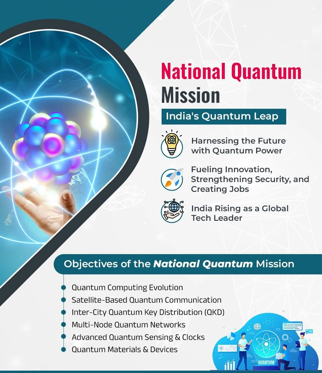 India's Quantum Cyber Mission