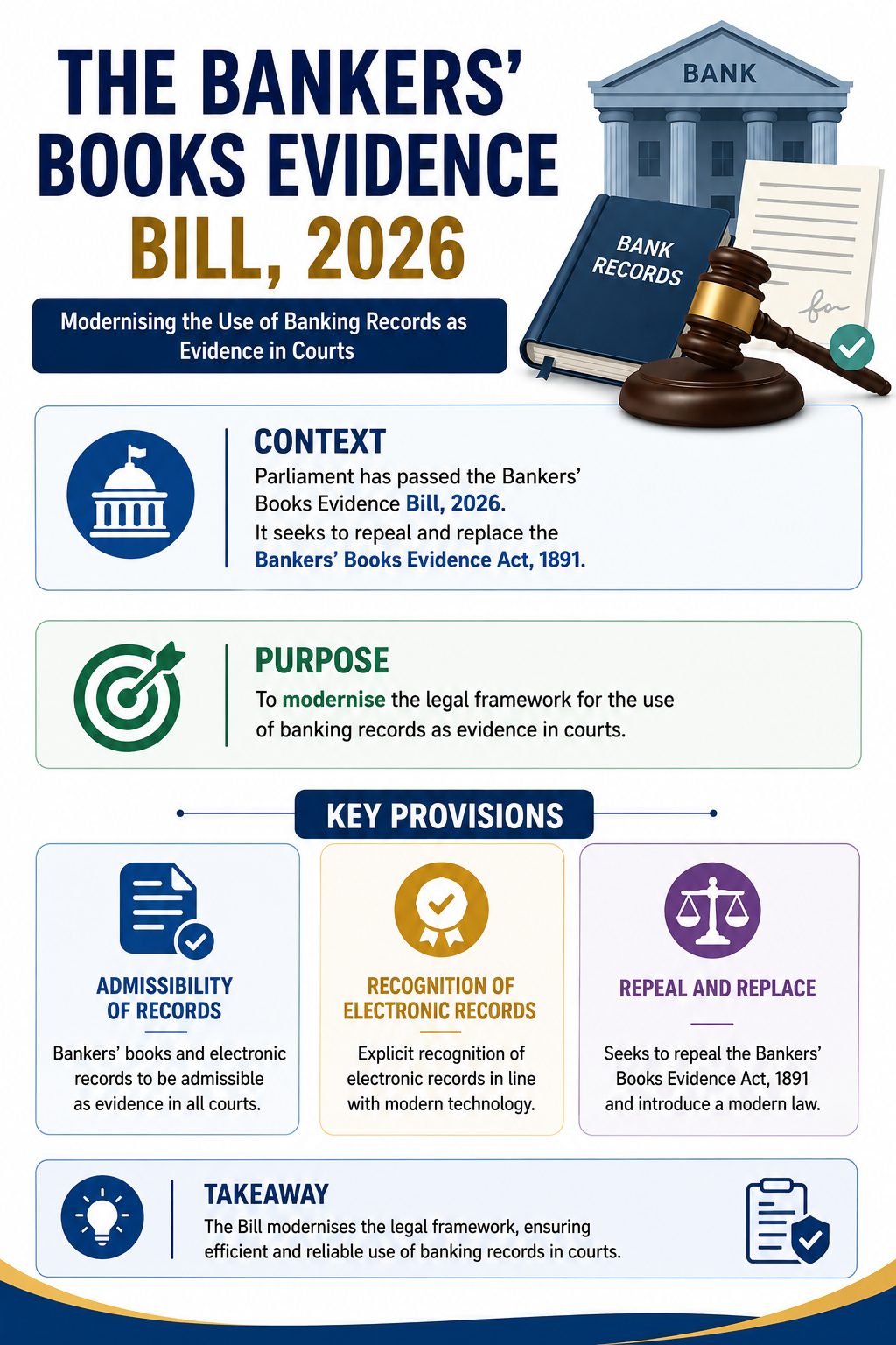 Bankers’ Books Evidence Bill 2026 Bankers’ Books Evidence Bill 2026
