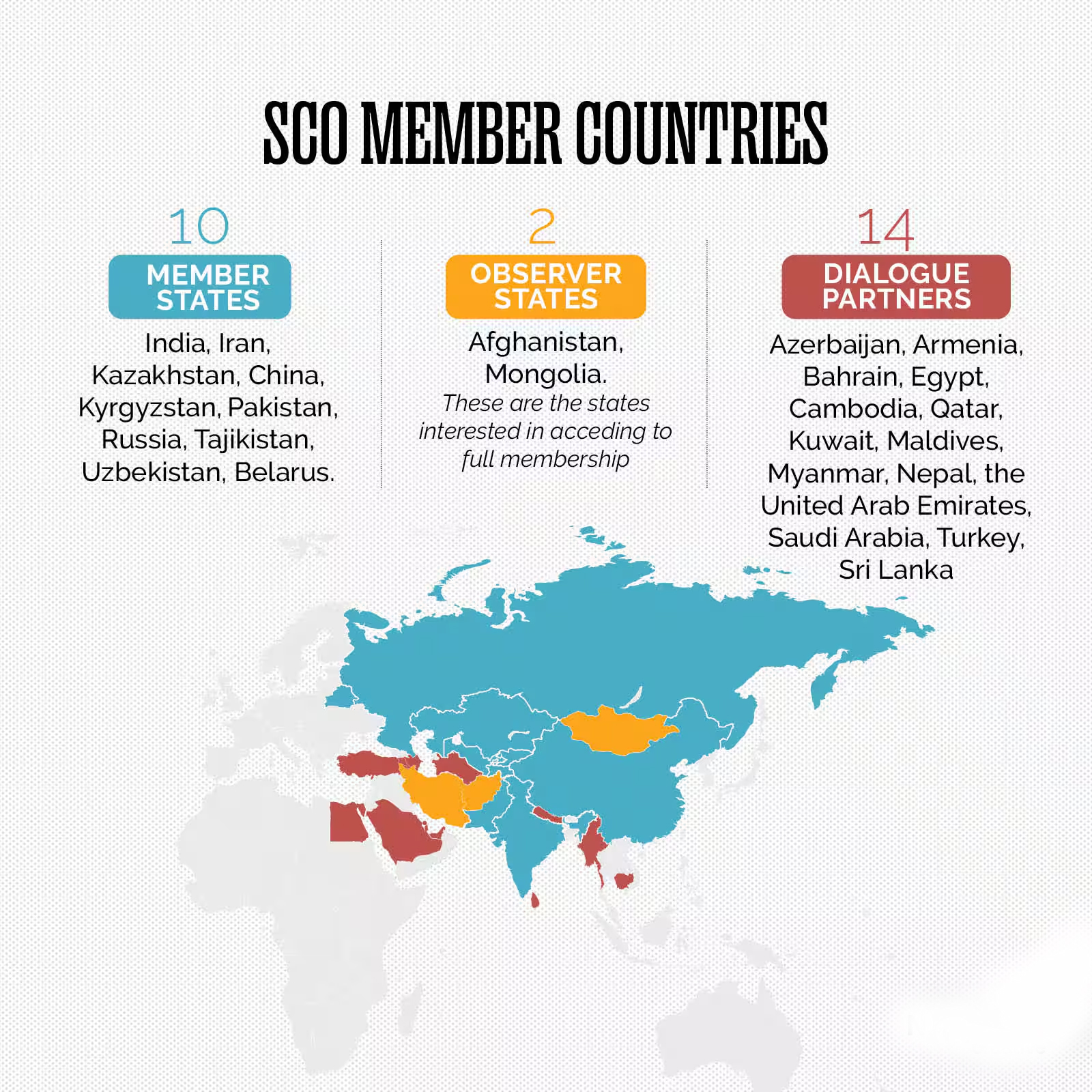 About the SCO