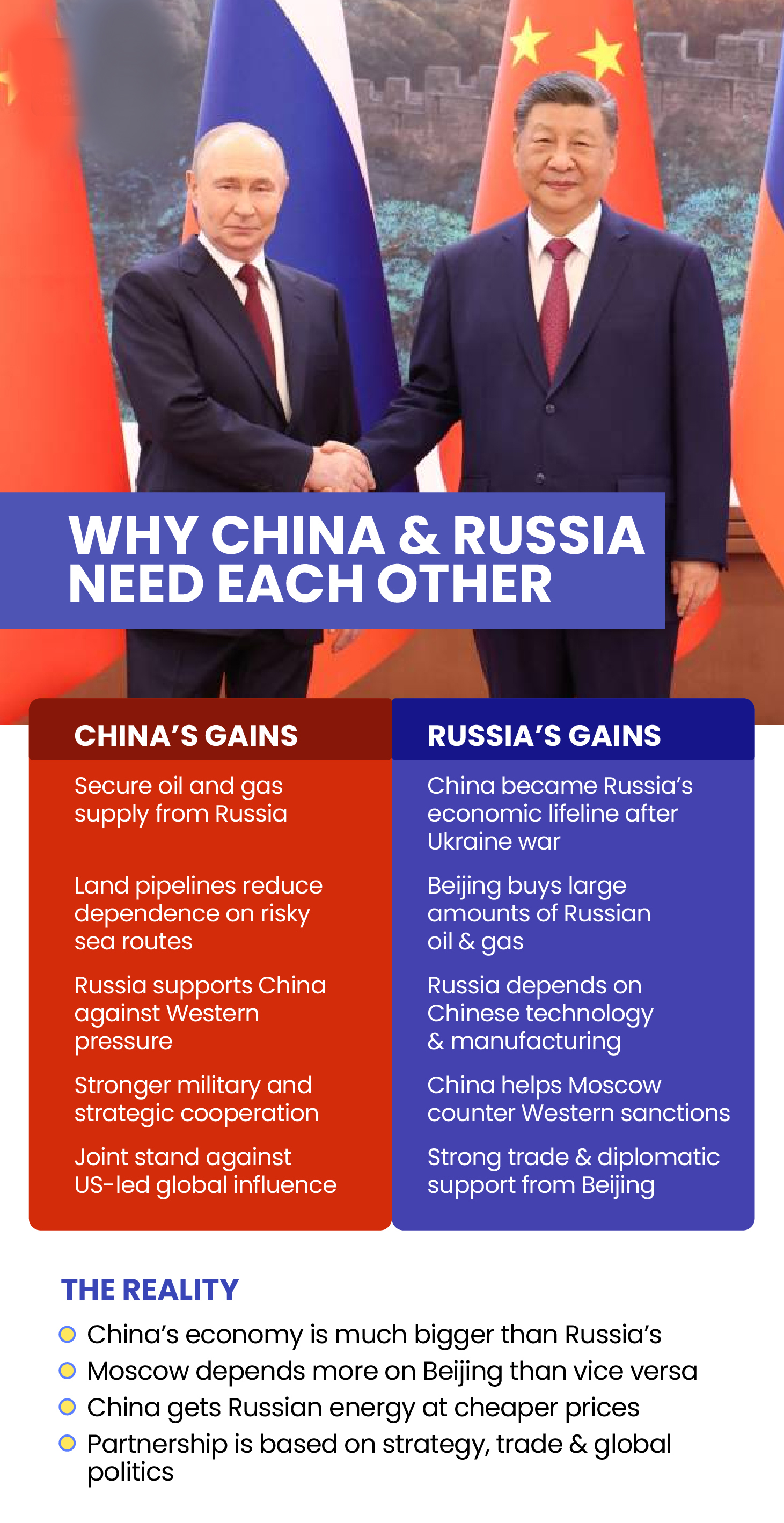 Russia–China Relations and Putin’s 2026 Beijing Visit