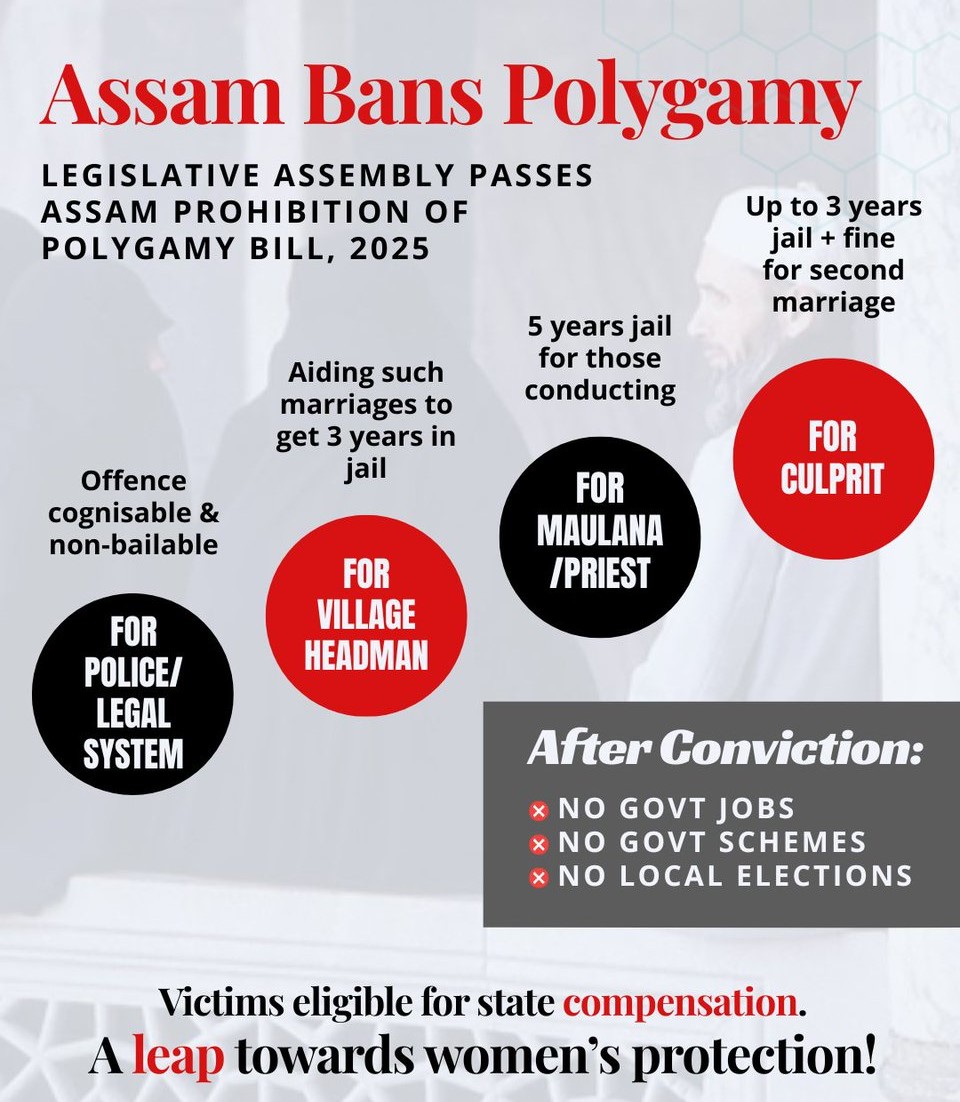 Assam Prohibition of Polygamy Bill, 2025
