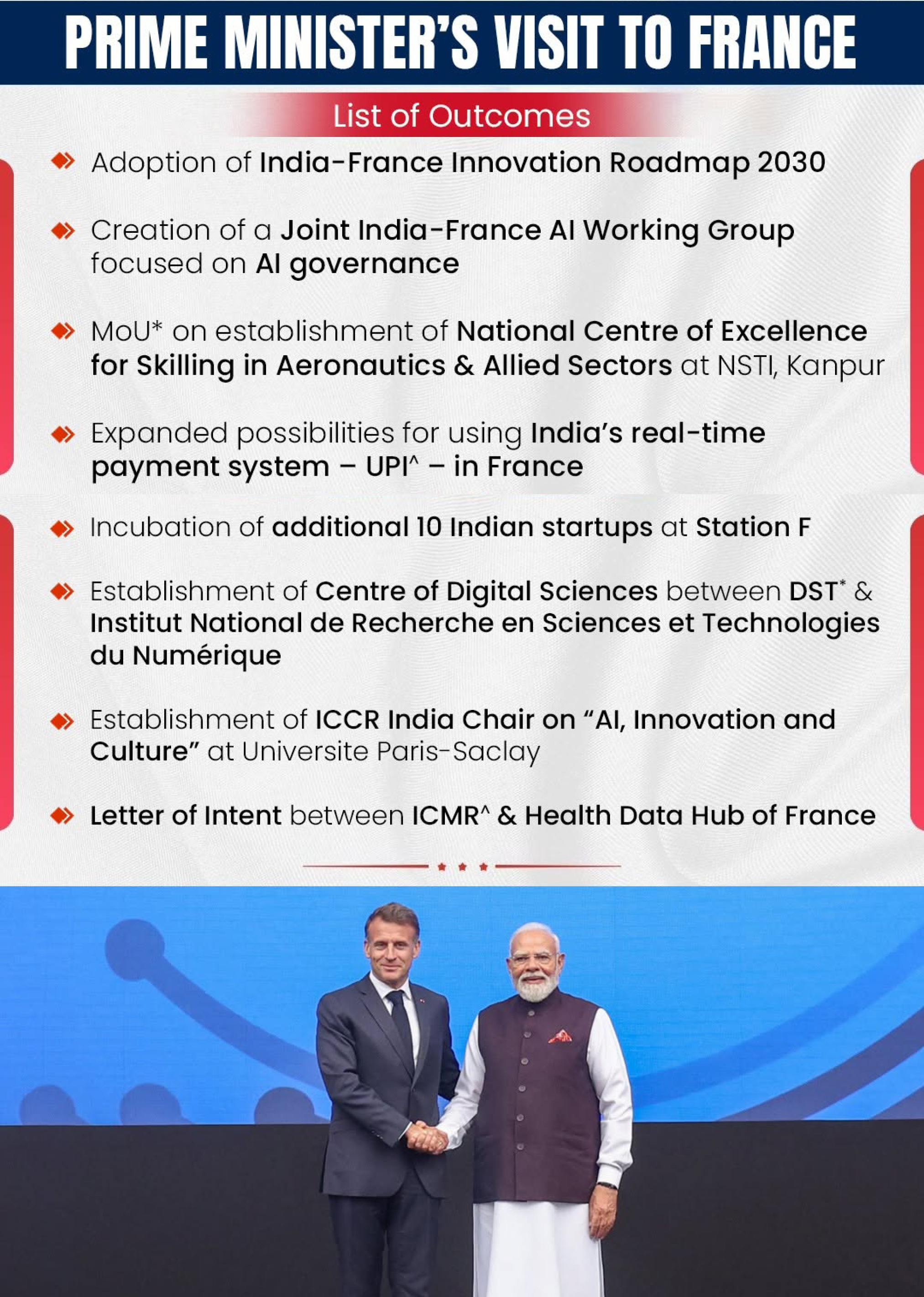 India-France Relations: Key Outcomes of Nice Summit India-France Relations: Key Outcomes of Nice Summit
