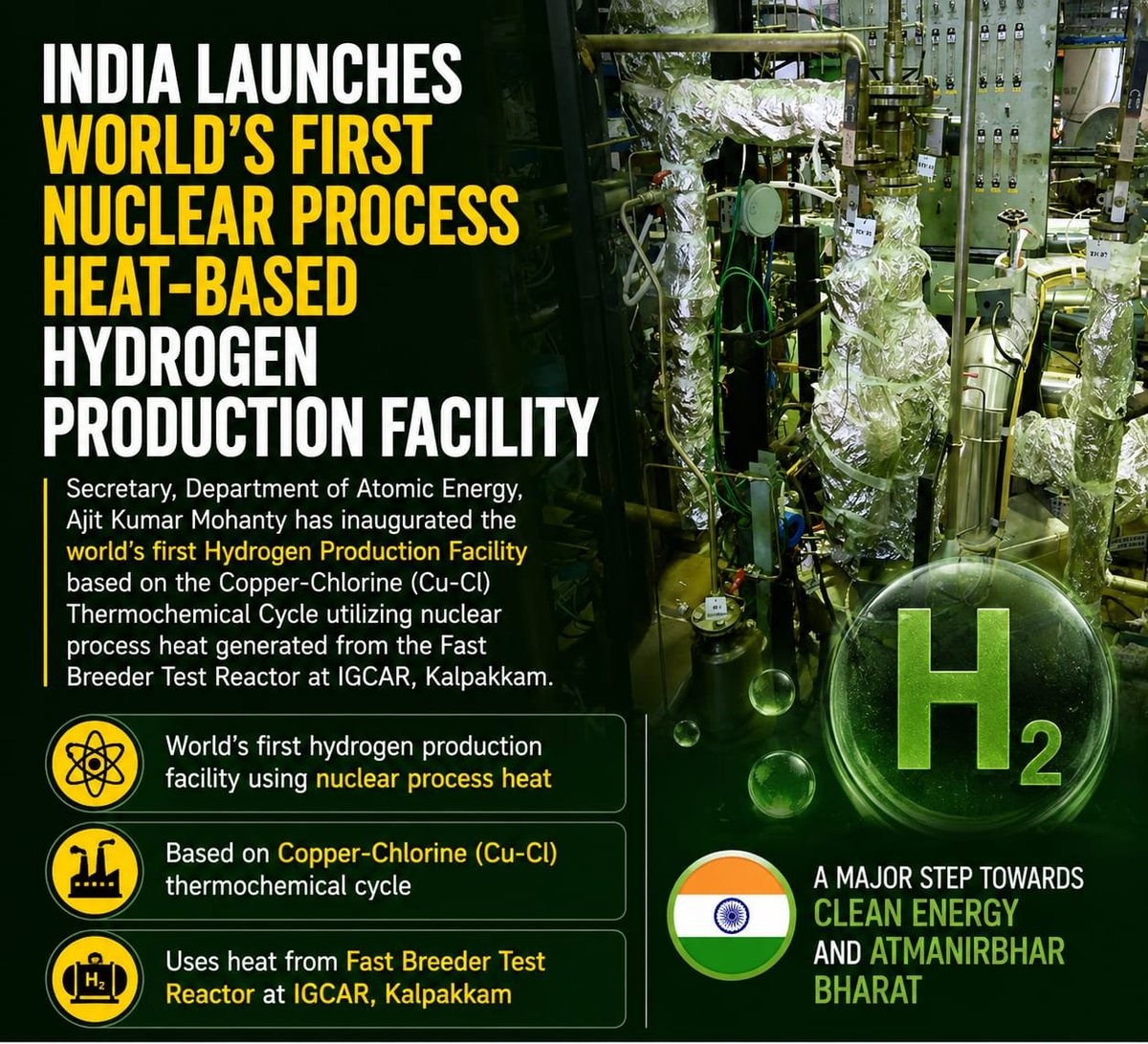 India's Nuclear-Based Cu&ndash;Cl Hydrogen Facility