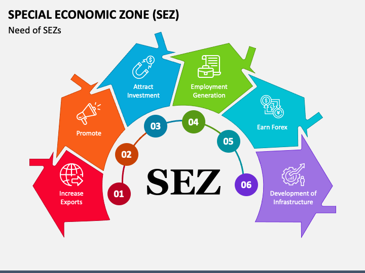 Special Economic Zones (SEZs) Special Economic Zones (SEZs)