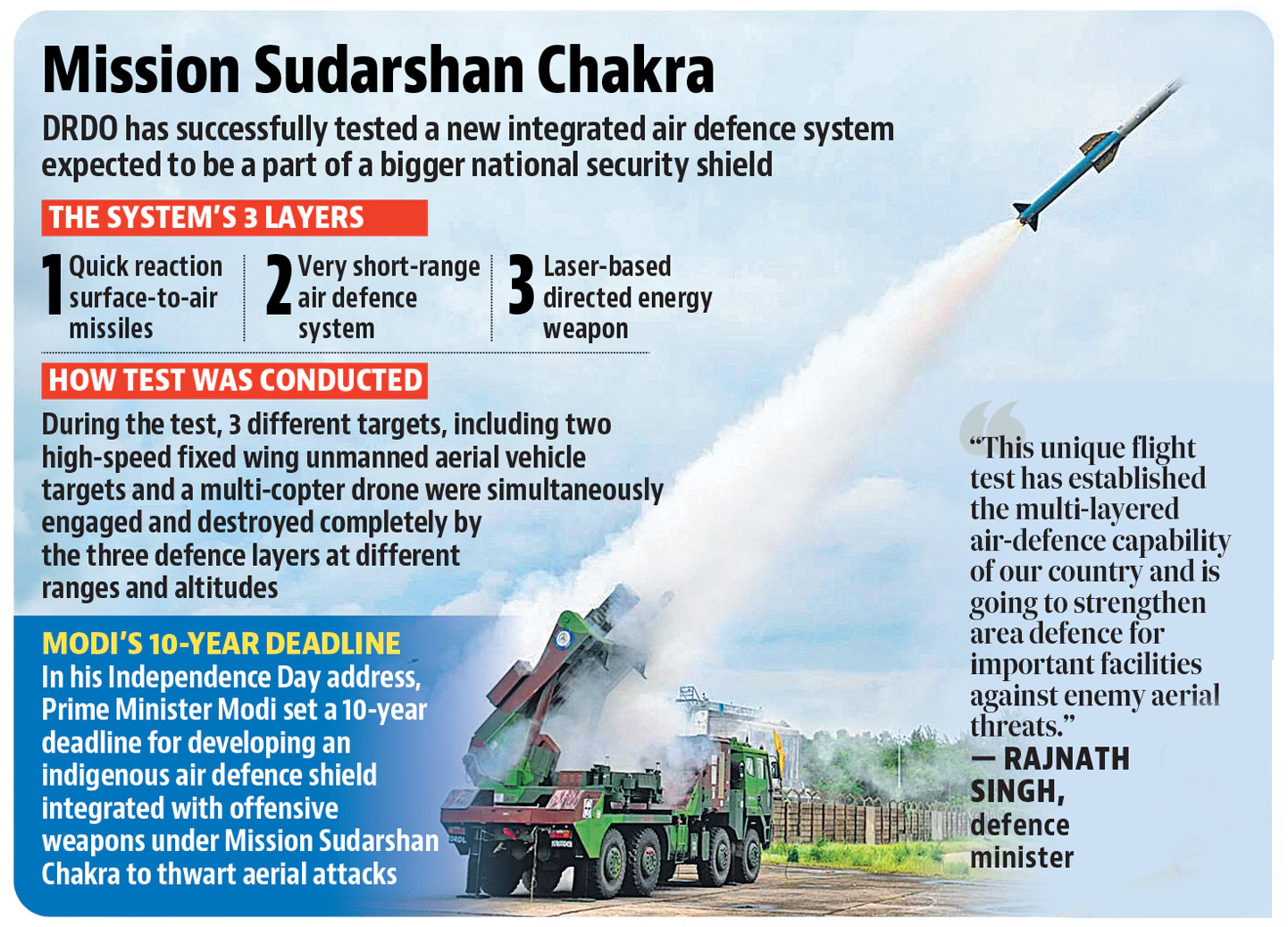 DRDO Air Defence System 