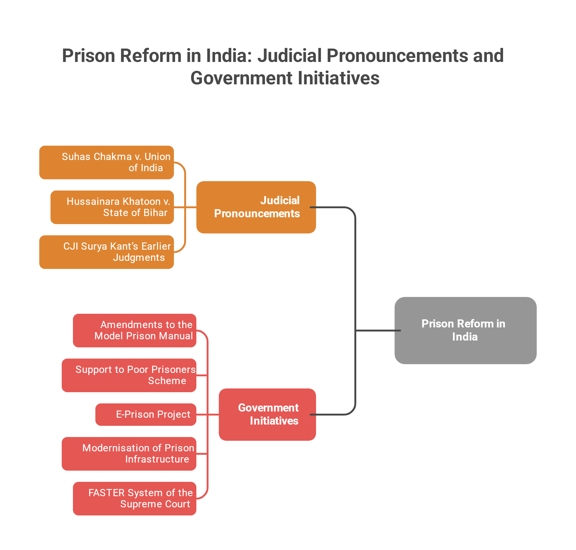 From Punishment to Rehabilitation
