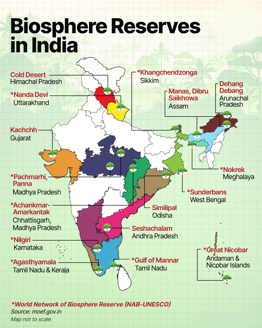 Biosphere Reserves in India Biosphere Reserves in India