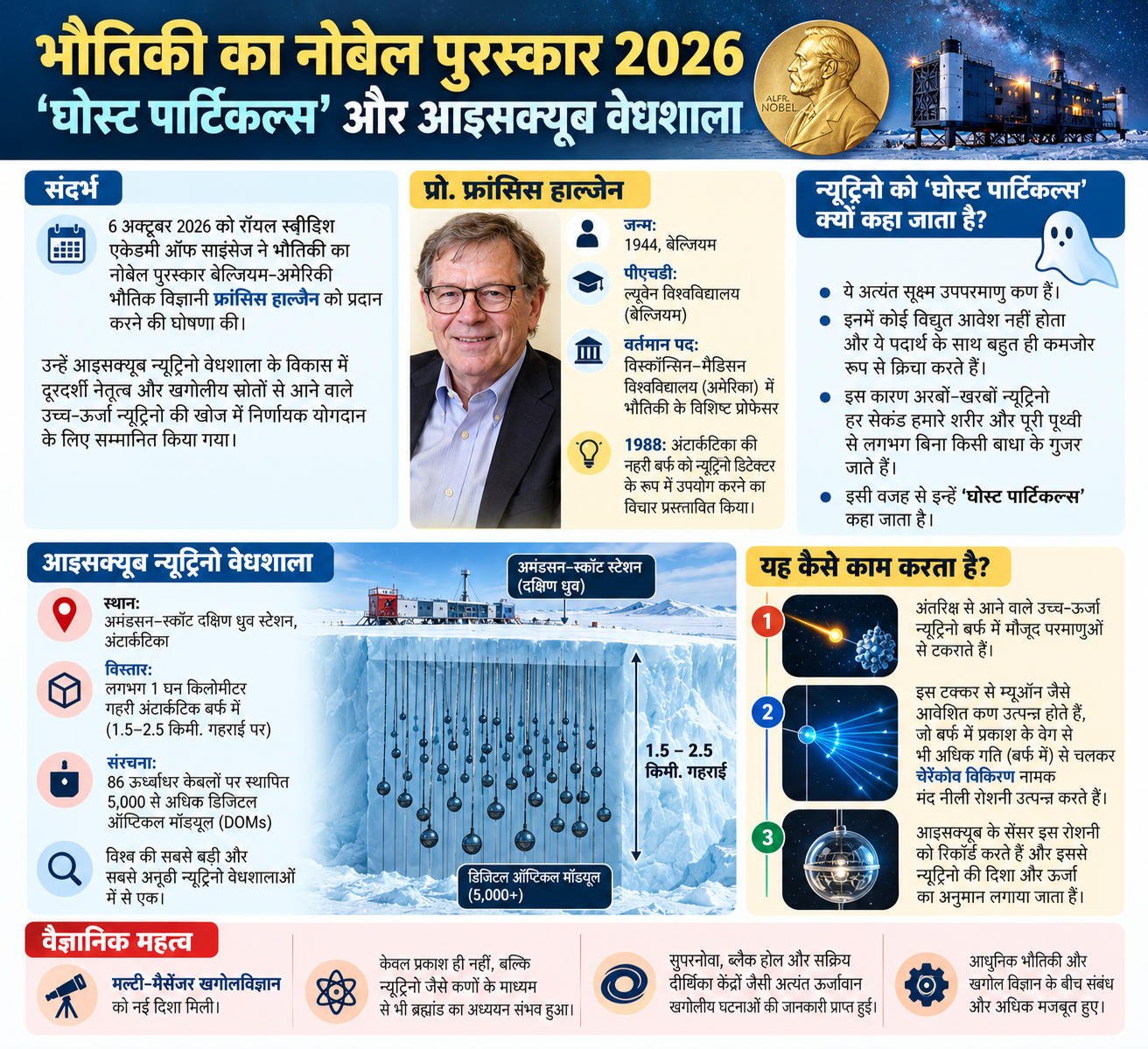 भौतिकी में नोबेल पुरस्कार 2026