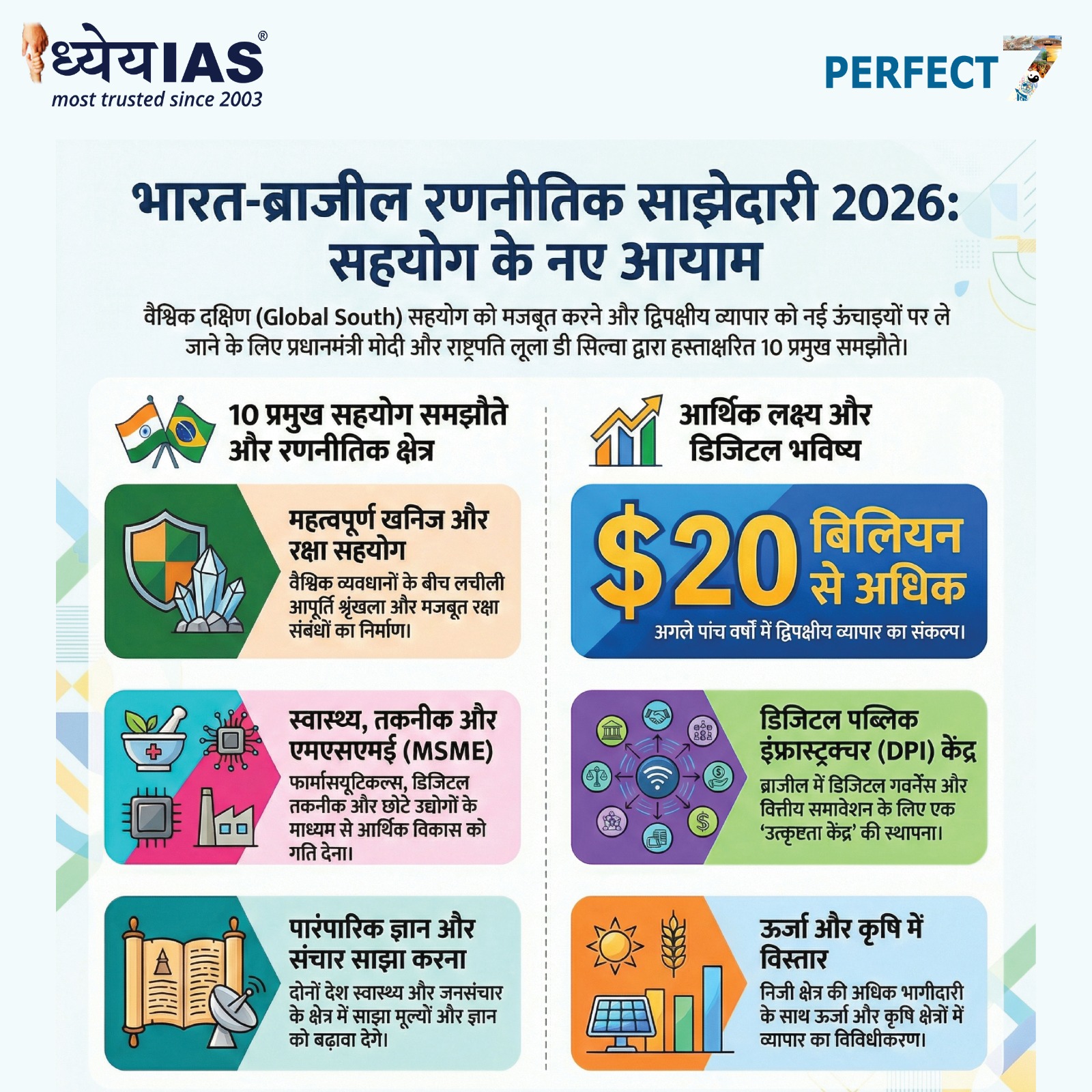 India&ndash;Brazil Set $30 Billion Trade Target by 2030