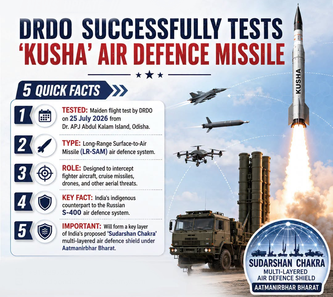 Kusha Missile-Project Kusha