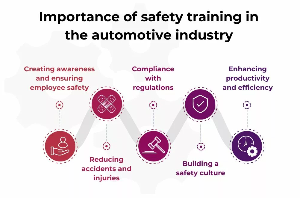 Worker Safety in the Automotive Industry