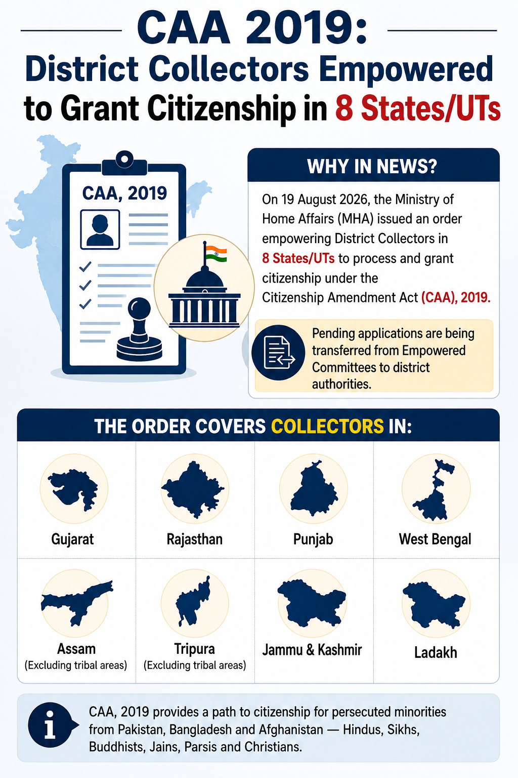 CAA 2019 District Collectors Empowered to Grant Citizenship in 8 States-UTs CAA 2019 District Collectors Empowered to Grant Citizenship in 8 States-UTs