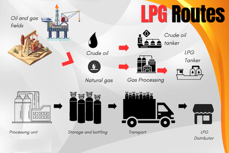 India&rsquo;s Energy Transition