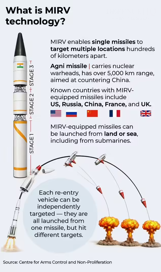 India’s Successful Advanced Agni Missile Trial with MIRV Technology