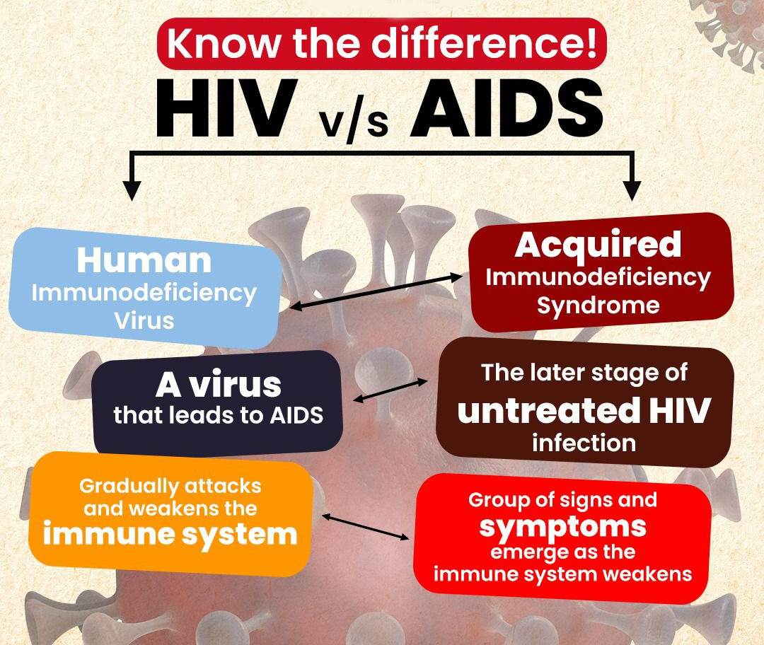 india’s hiv response