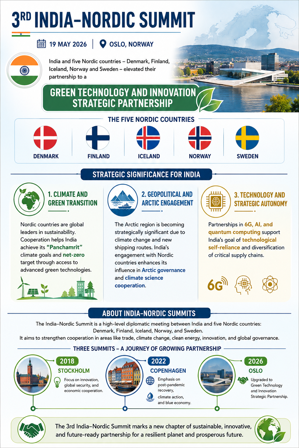 3rd India–Nordic Summit 2026 3rd India–Nordic Summit 2026
