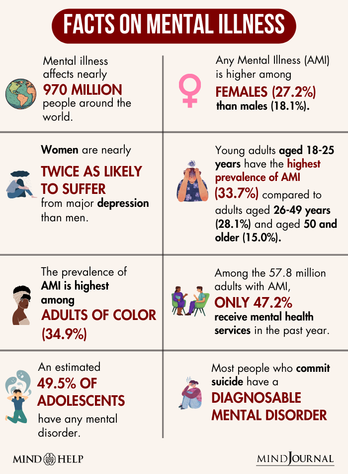 Mental Health in India
