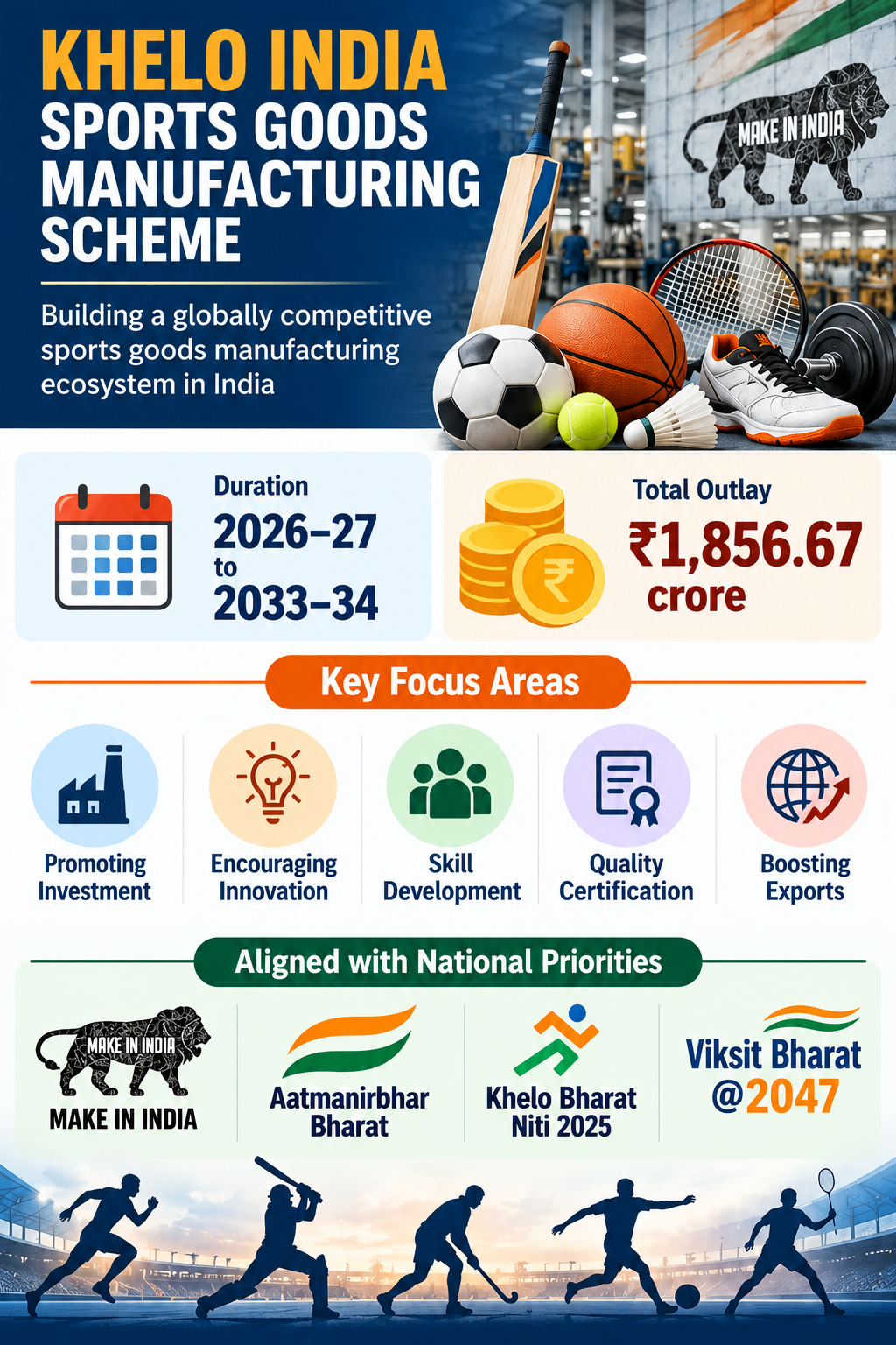 Khelo India Sports Goods Manufacturing Scheme 2026 Khelo India Sports Goods Manufacturing Scheme 2026