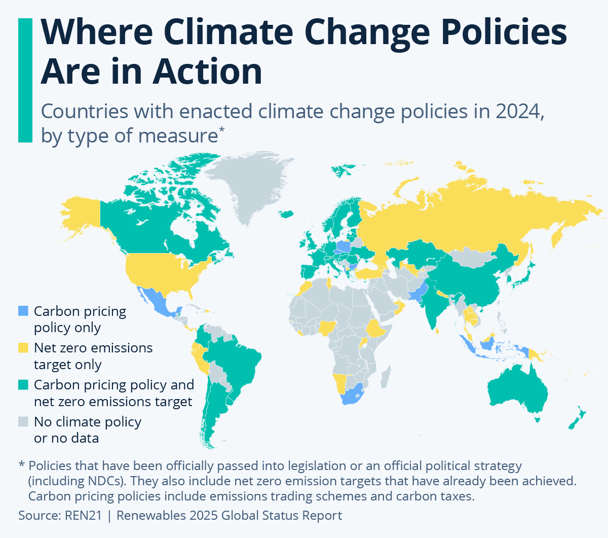 Climate Change Policies
