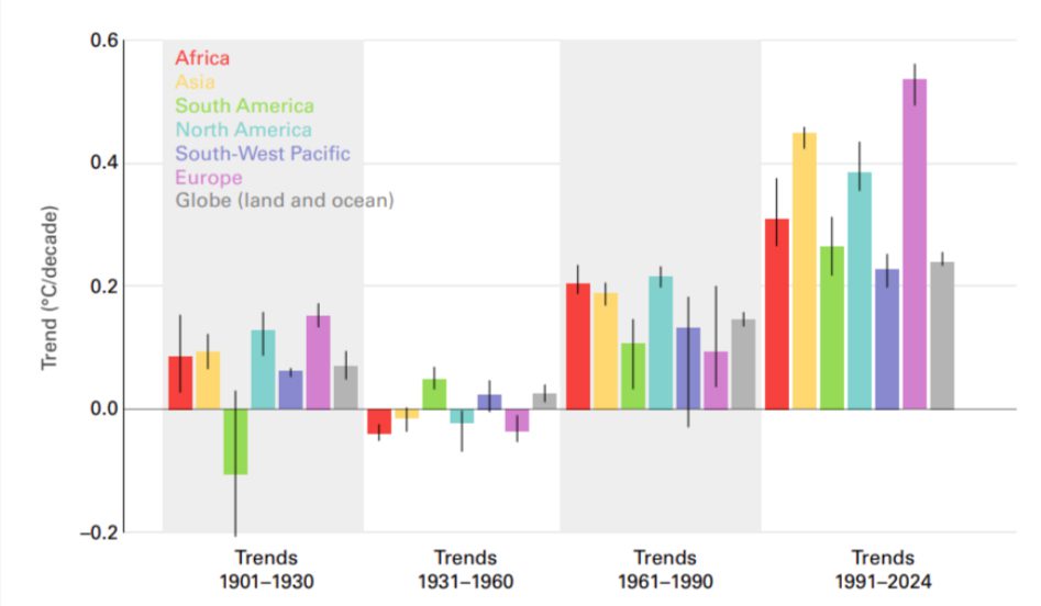 State of the Climate in Asia 2024 report