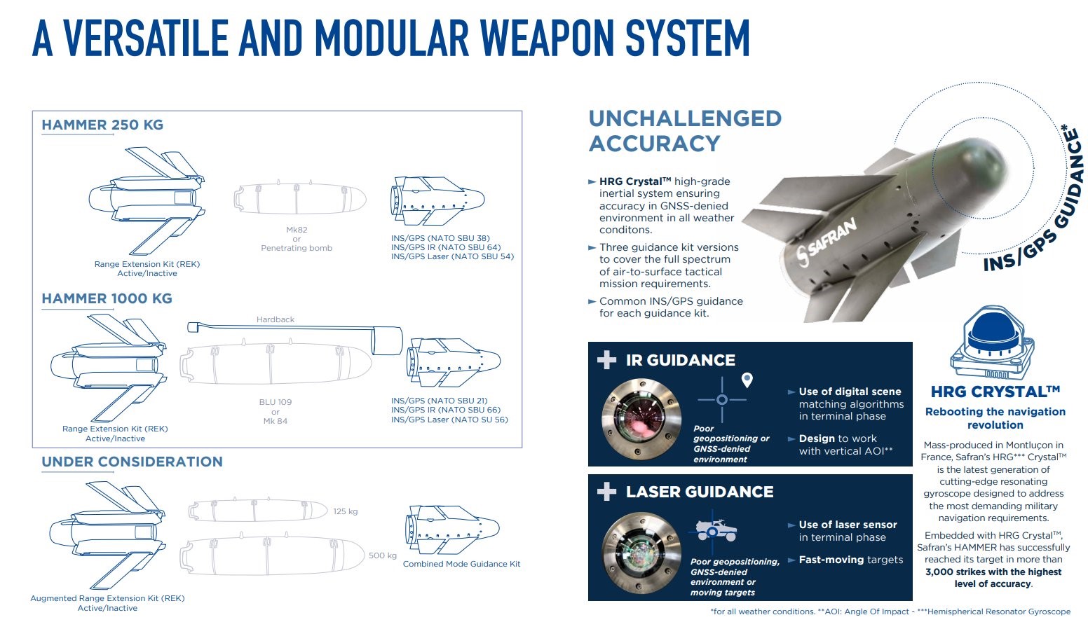 HAMMER Weapon HAMMER Weapon