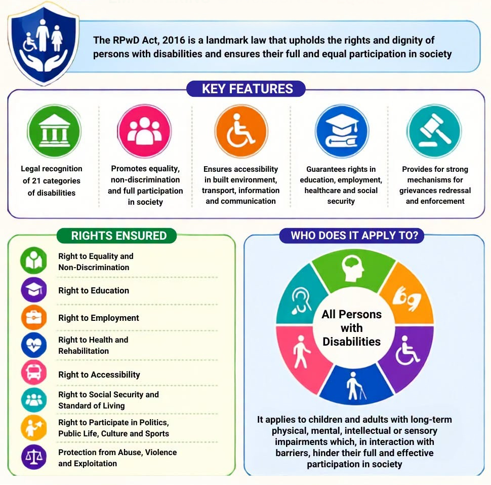 Disability Classification in Census 2027