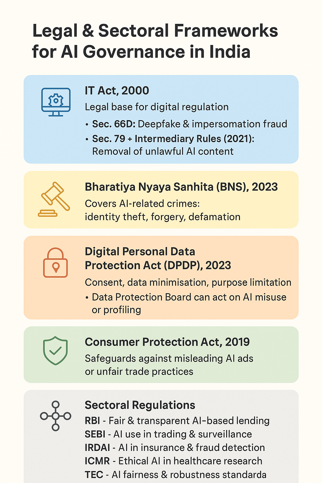India’s AI Governance Guidelines India’s AI Governance Guidelines