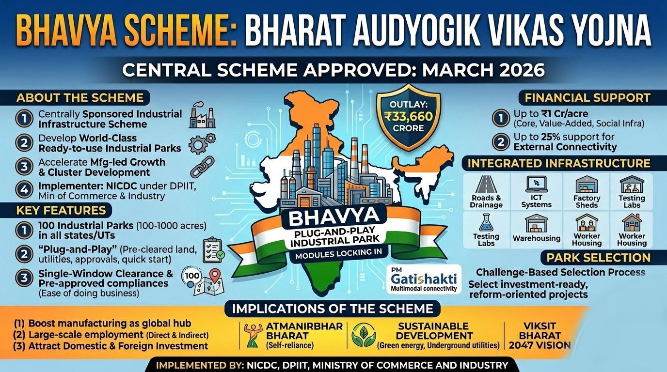 BHAVYA Scheme