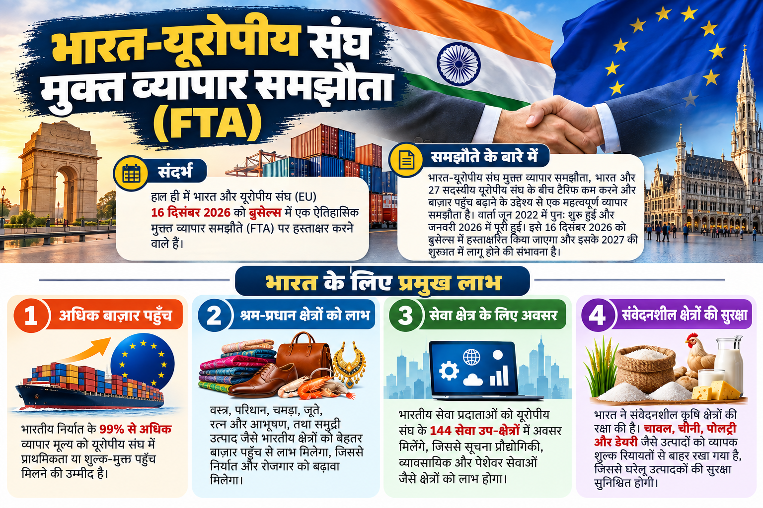 भारत–यूरोपीय संघ मुक्त व्यापार समझौता (India–EU FTA) भारत–यूरोपीय संघ मुक्त व्यापार समझौता (India–EU FTA)