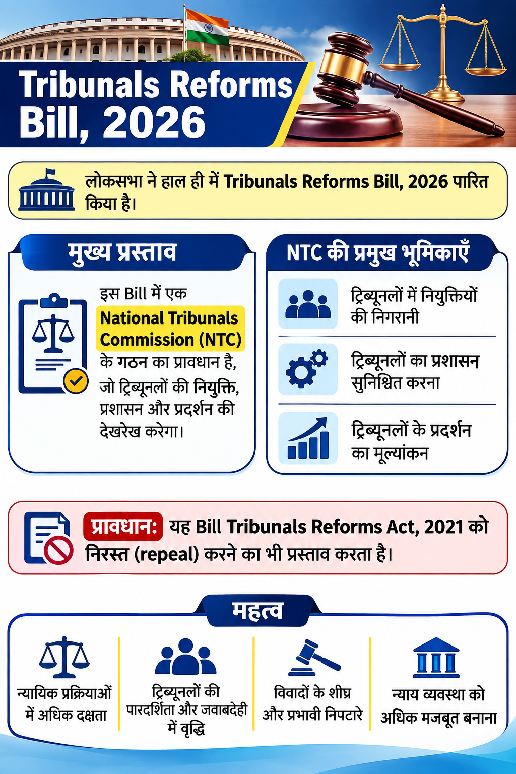 अधिकरण सुधार विधेयक, 2026 अधिकरण सुधार विधेयक, 2026