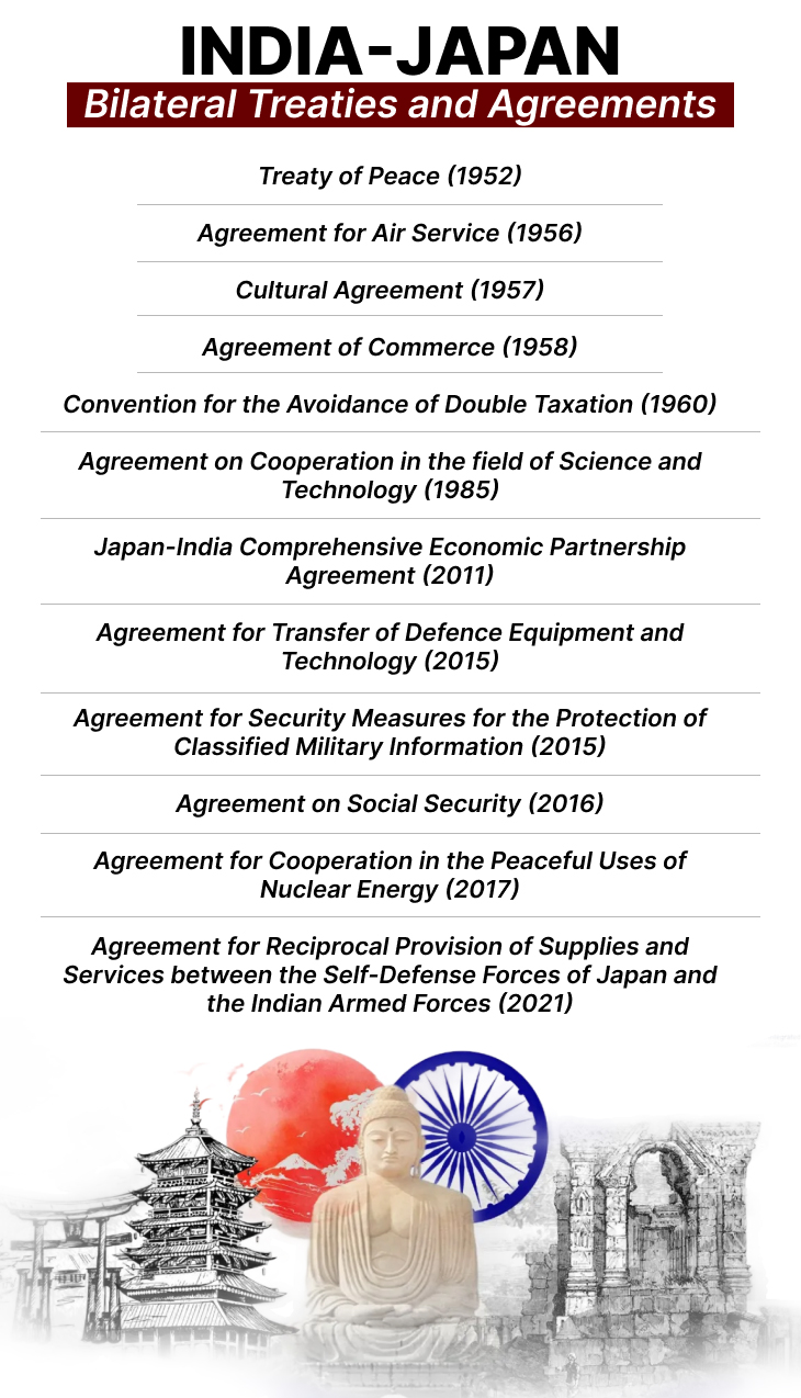 India-Japan Economic Forum