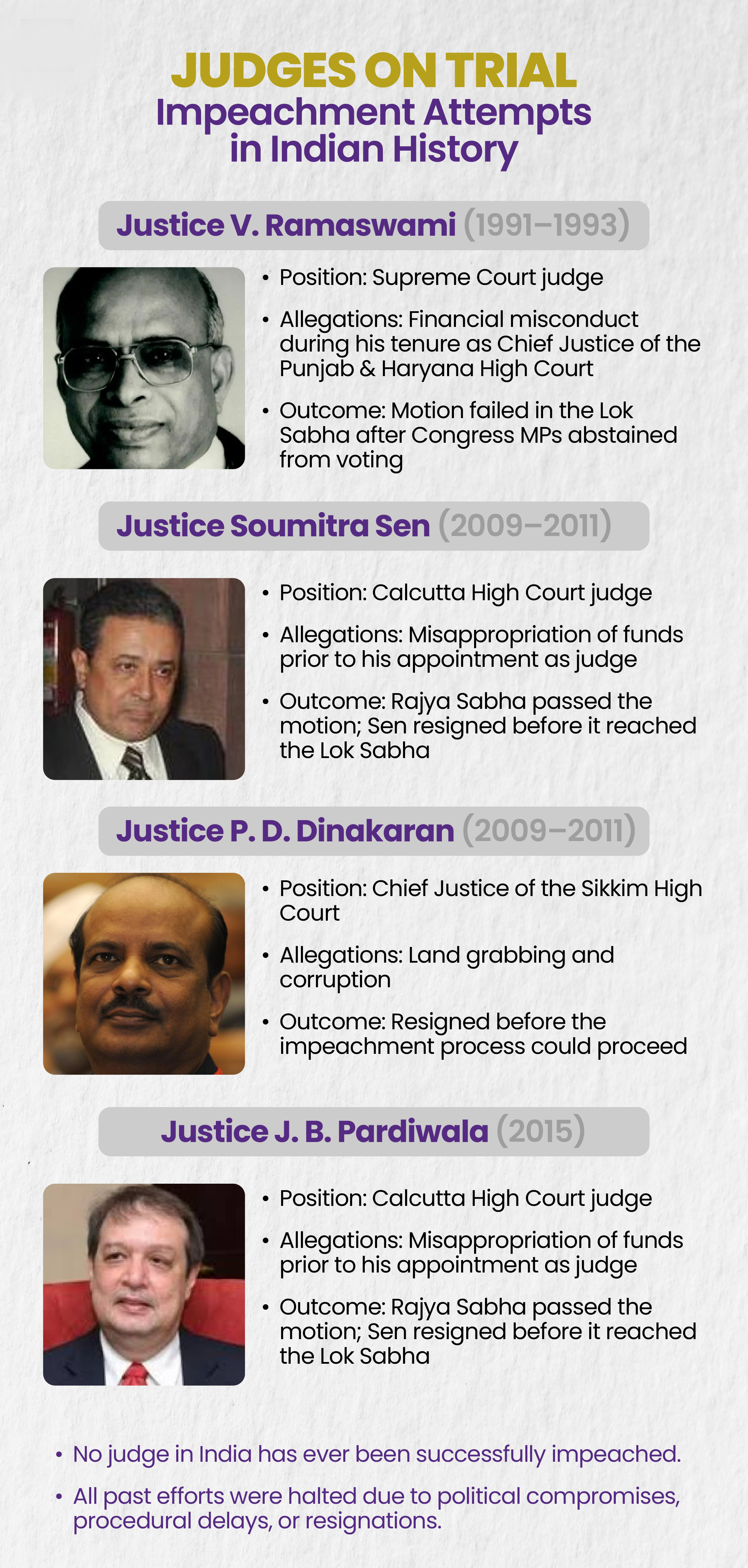 Impeachment of High Court Judges 