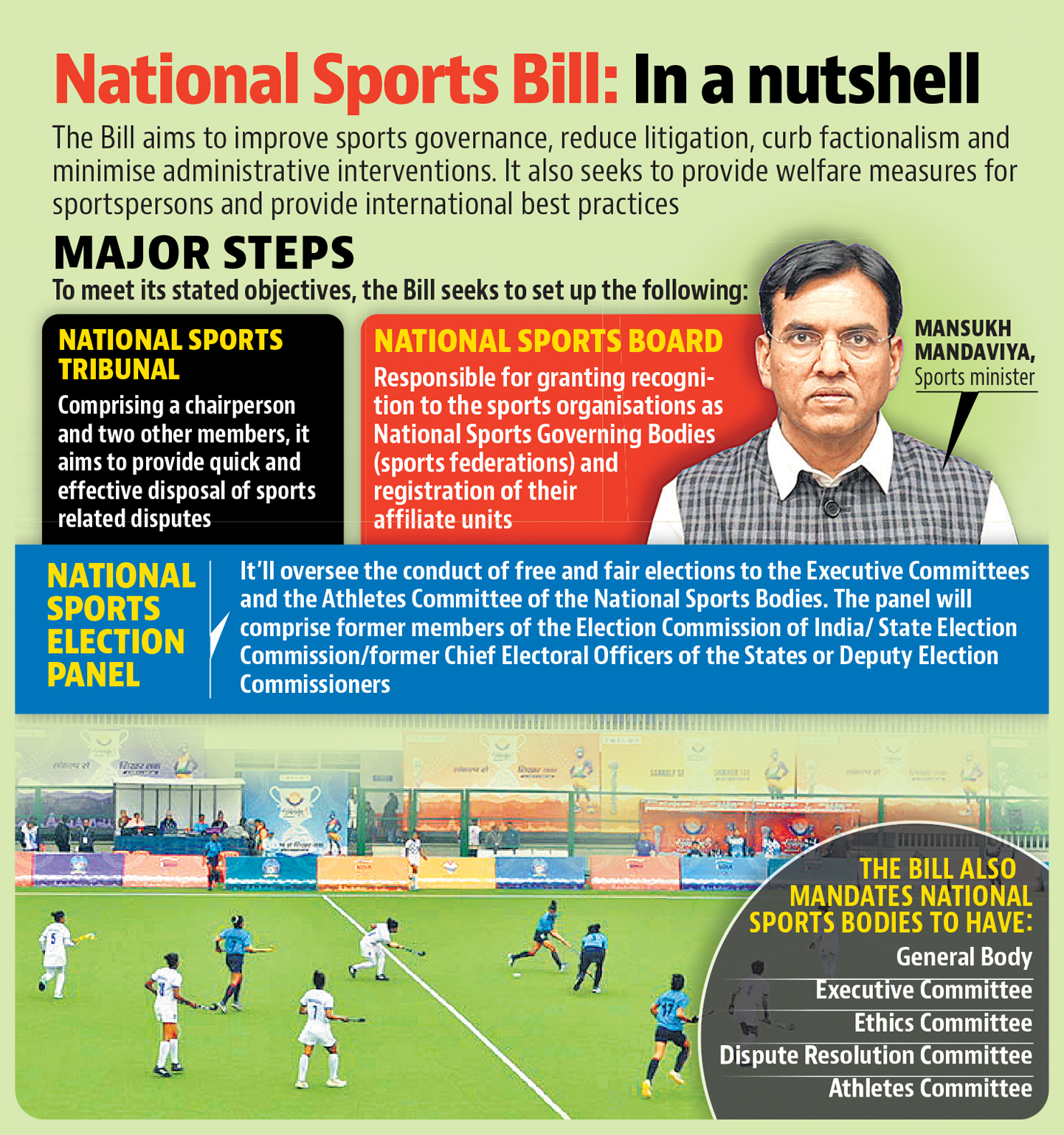 National Sports Governance Bill, 2025