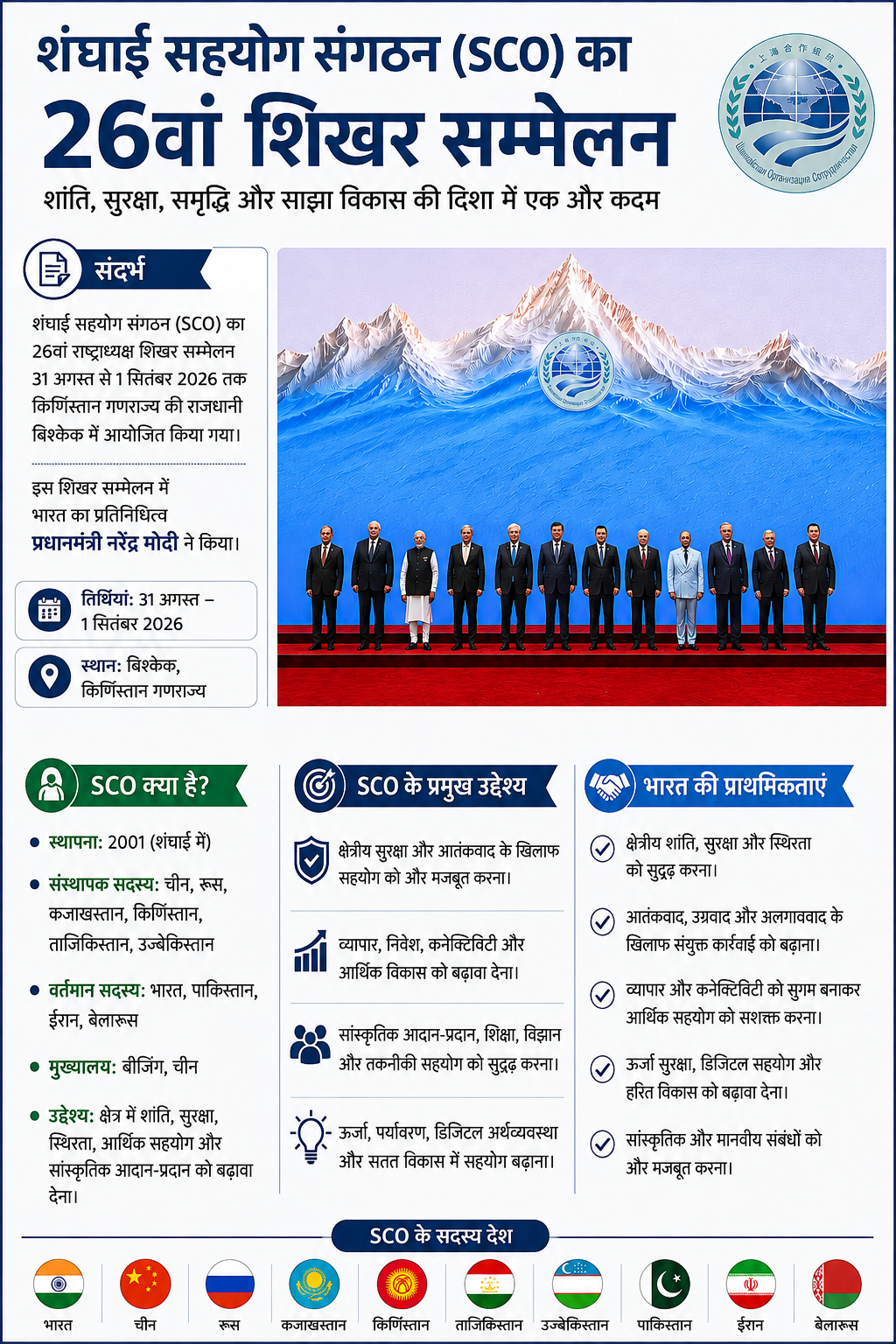 शंघाई सहयोग संगठन (SCO) का 26वाँ शिखर सम्मेलन 2026