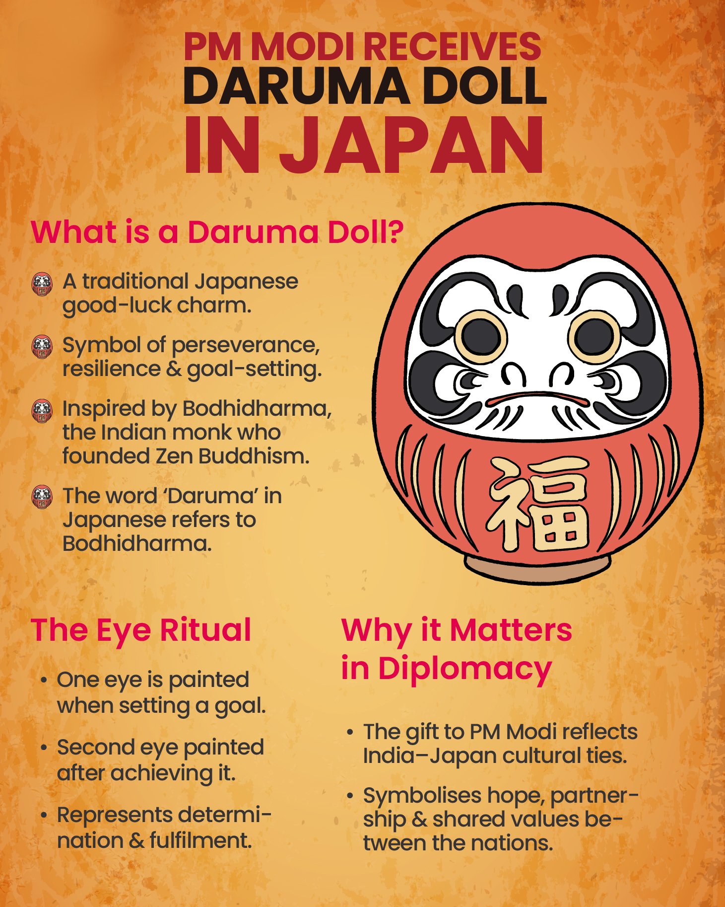 About Daruma Doll