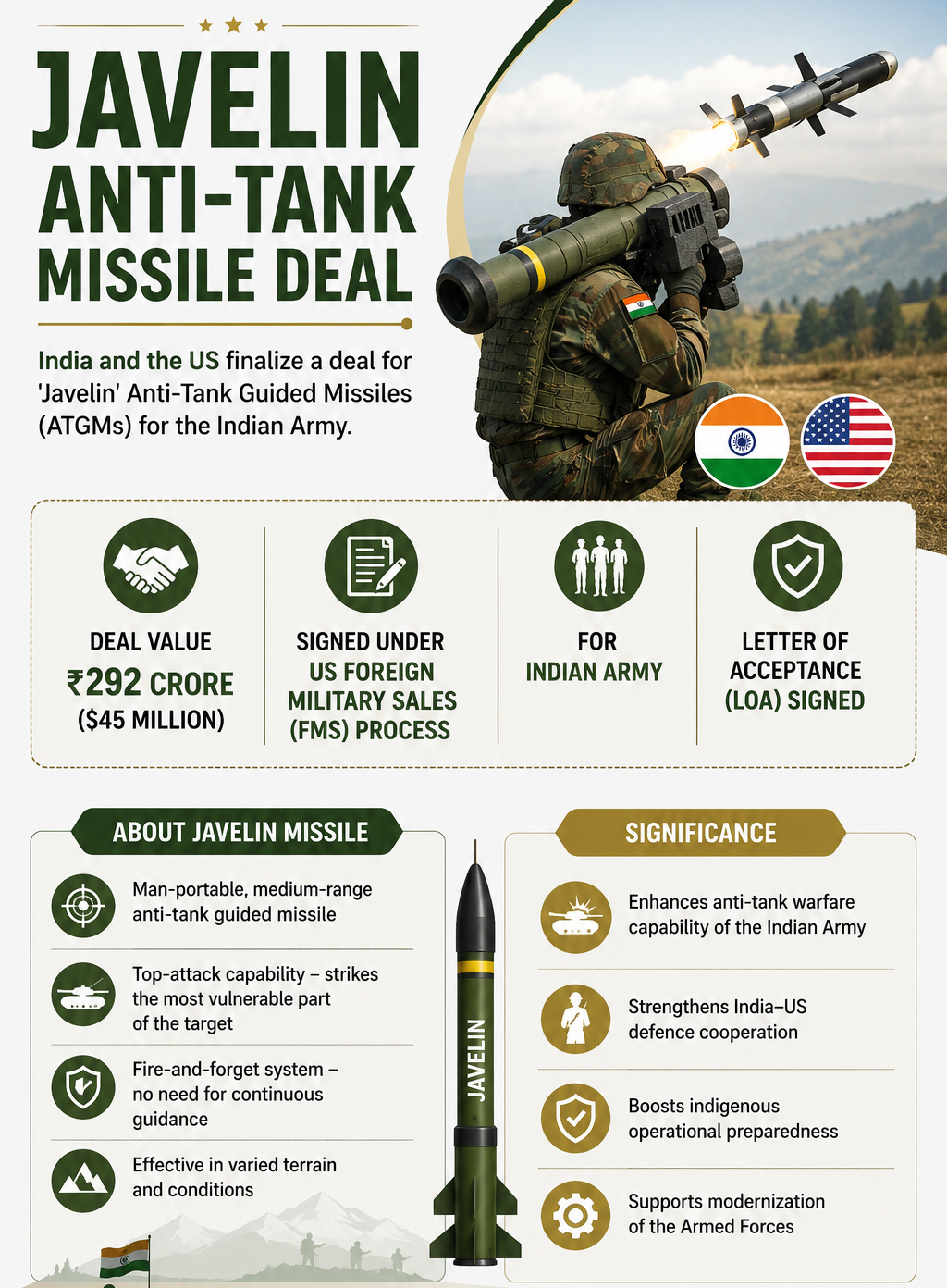 Javelin Anti-Tank Missile Deal
