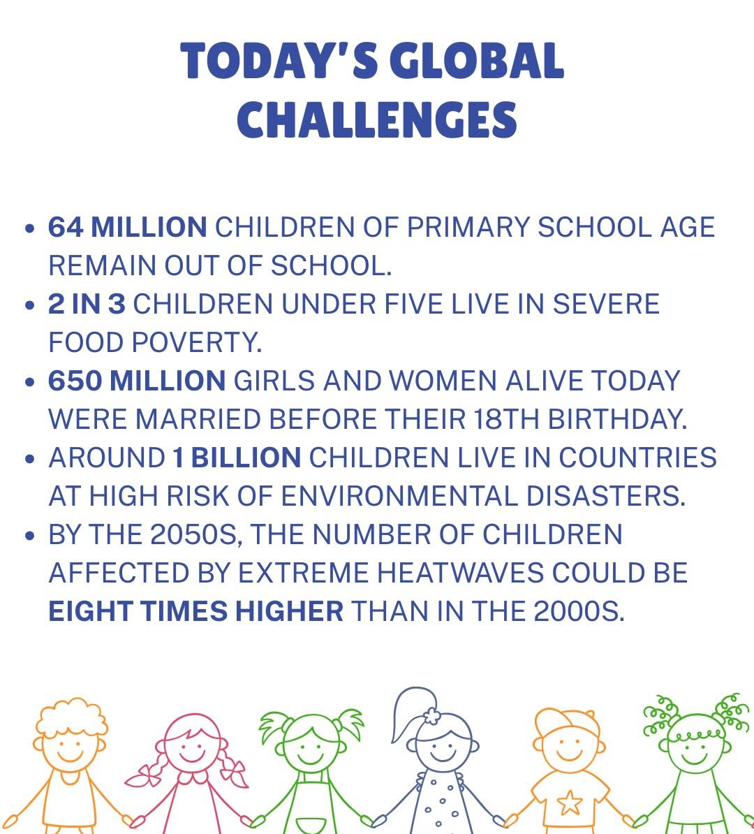 World’s Children 2025 report
