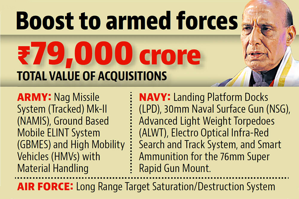 Defence Acquisition Council Approves Rs.79,000 Crore in Defence Purchases.jpg