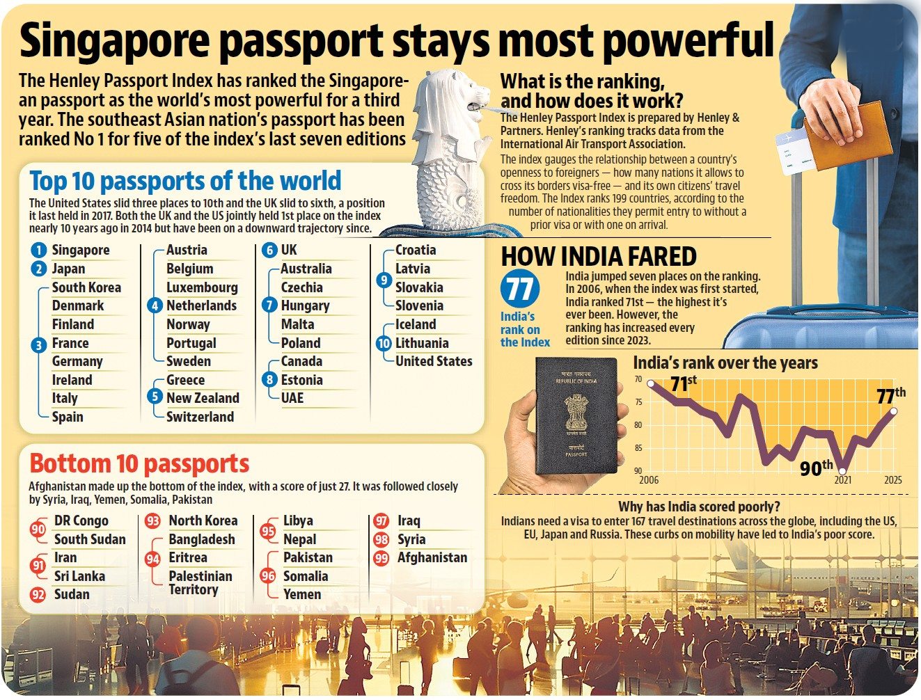 Henley Passport Index 2025