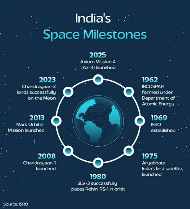 ISRO misson
