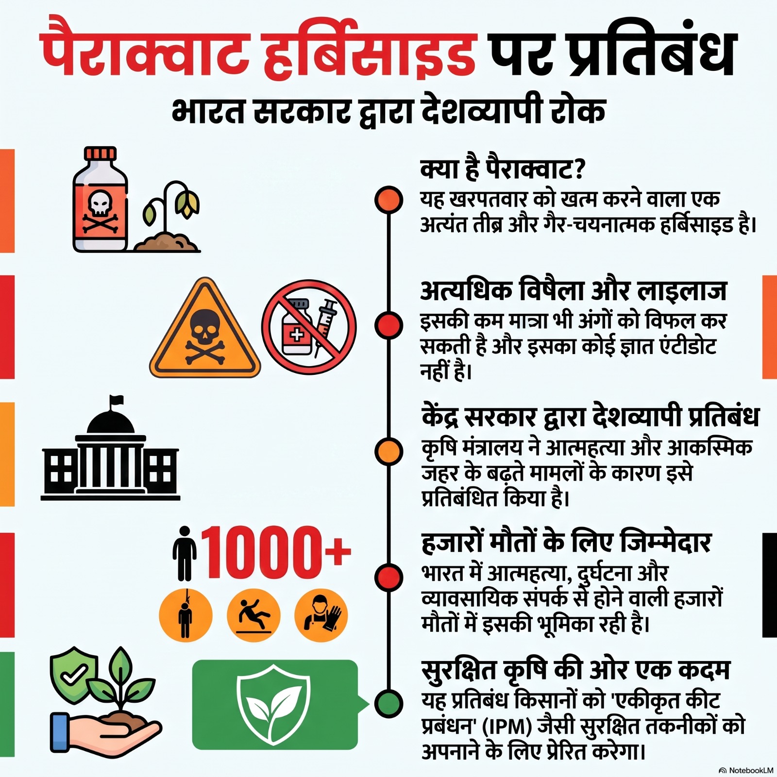 Union Government Bans Paraquat Union Government Bans Paraquat