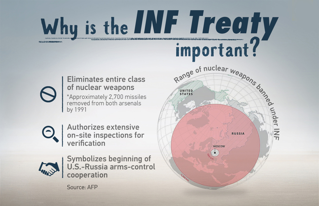 Russia withdraws from INF Treaty