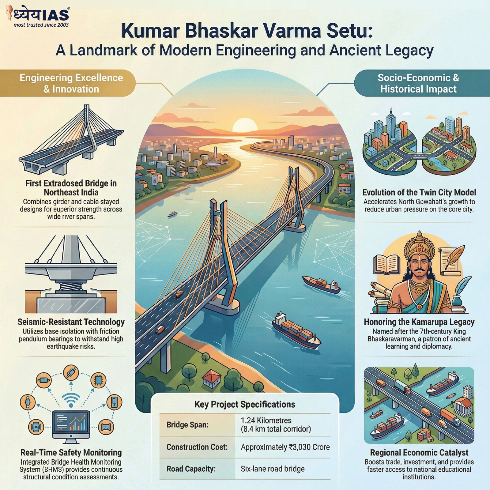 Kumar Bhaskar Varma Setu Kumar Bhaskar Varma Setu